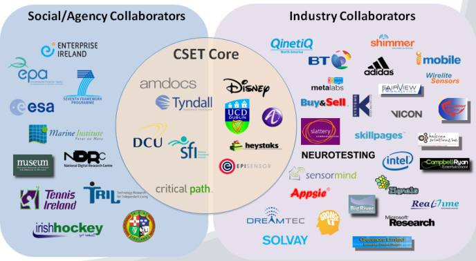 CLARITY Partners and Collaborators